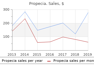 buy propecia 1mg visa