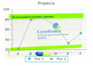 buy propecia line