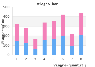 buy 100mg viagra otc