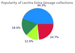 purchase discount levitra extra dosage on line