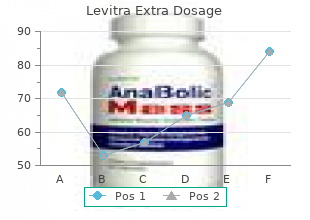buy cheap levitra extra dosage
