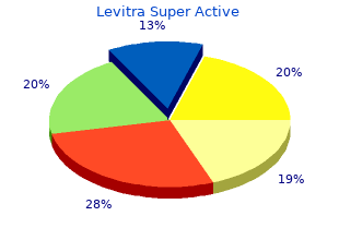 order generic levitra super active from india