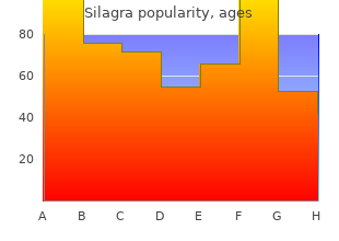 silagra 100mg visa