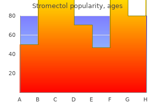 generic stromectol 3 mg free shipping