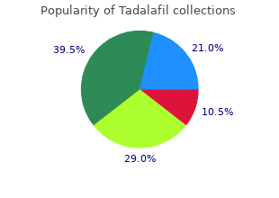 purchase tadalafil american express