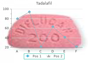 cheap tadalafil 5mg amex