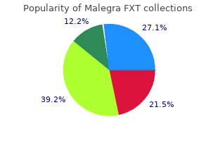 cheap malegra fxt 140 mg line