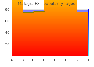 purchase generic malegra fxt on-line