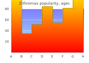 buy zithromax 250mg line
