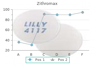 purchase zithromax from india