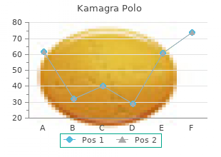 buy generic kamagra polo on line