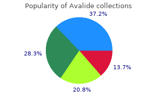buy generic avalide on line