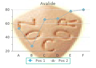 purchase avalide toronto