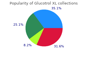 purchase glucotrol xl in india