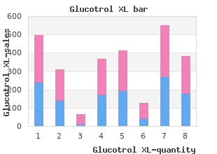 buy glucotrol xl 10mg visa