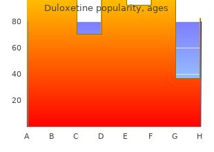 generic duloxetine 30 mg overnight delivery