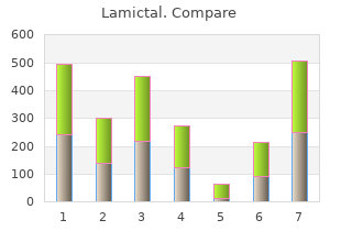 cheapest lamictal