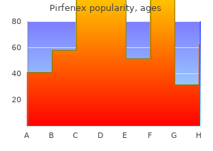 pirfenex 200mg cheap