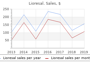 cheap lioresal express