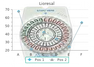 cheap 25mg lioresal with mastercard