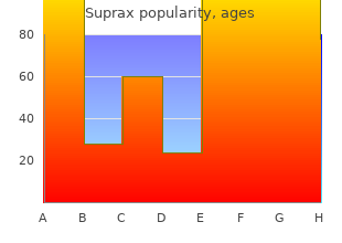 buy generic suprax 100 mg line