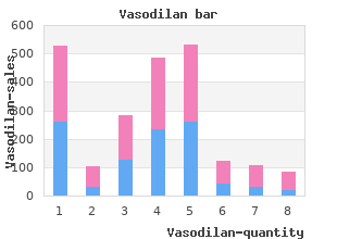 purchase 20 mg vasodilan mastercard