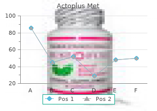 purchase 500mg actoplus met free shipping