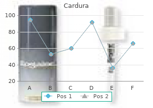 4 mg cardura visa