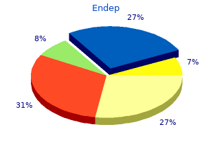 buy endep 75 mg low cost