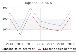 purchase dapsone 100 mg without a prescription