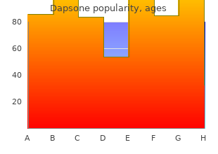 generic dapsone 100 mg free shipping