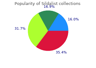 purchase cheapest sildalist
