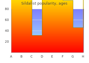 generic 120mgmg sildalist free shipping