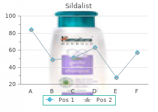 order sildalist amex