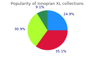 discount generic innopran xl canada