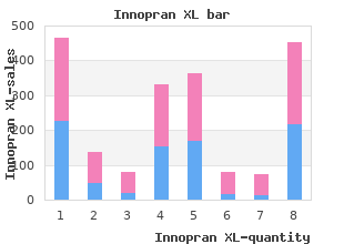 innopran xl 40 mg lowest price