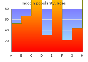 purchase cheap indocin online