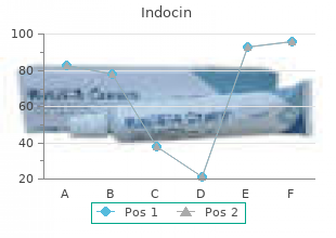 order genuine indocin on-line