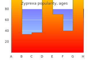 buy zyprexa 2.5mg free shipping