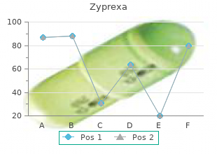 cheap zyprexa 20 mg on-line