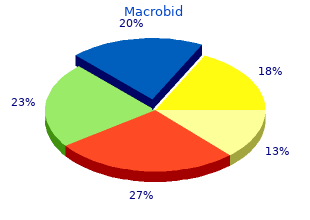 purchase macrobid from india