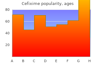 buy generic cefixime pills