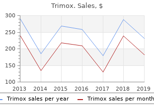 purchase trimox 250mg with mastercard