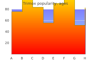 order trimox 500mg mastercard