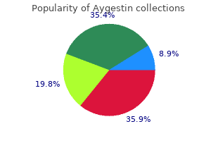 cheap 5mg aygestin