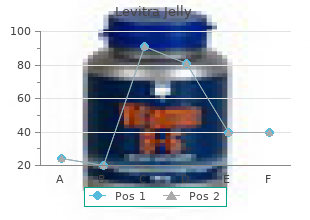 buy levitra_jelly with visa