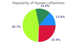 hyzaar 50 mg