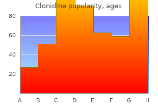 purchase clonidine toronto