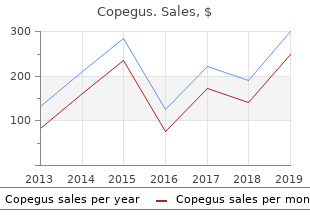 copegus 200mg discount