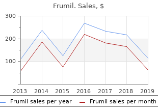 cheap frumil on line